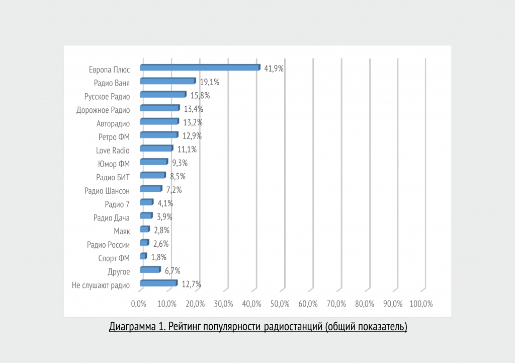 Рейтинг Популярных Сайтов Знакомств В России